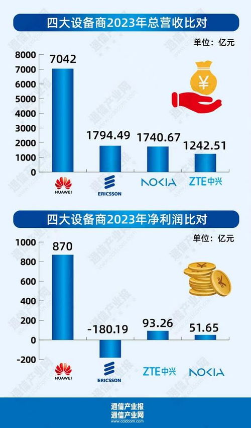 5G發(fā)牌五年 全產(chǎn)業(yè)鏈的躍進與向新——聚焦通信設備銷售的變革與突破