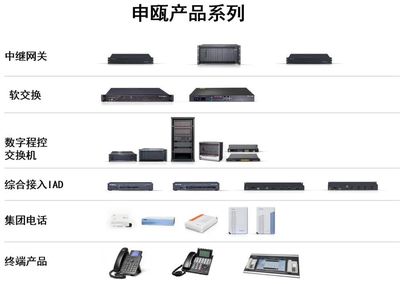 創(chuàng)伴空間入駐企業(yè)申甌通信2023新品技術(shù)發(fā)布會圓滿落幕，通信設(shè)備銷售開啟新篇章