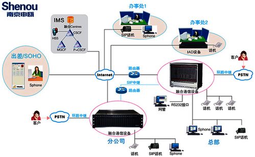 申甌SOC8000數(shù)字程控交換機江蘇特價促銷，高效通信解決方案