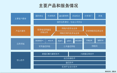高凌信息科創(chuàng)板IPO募資15億元，專注軍用通信設(shè)備銷售，客戶集中度高引關(guān)注